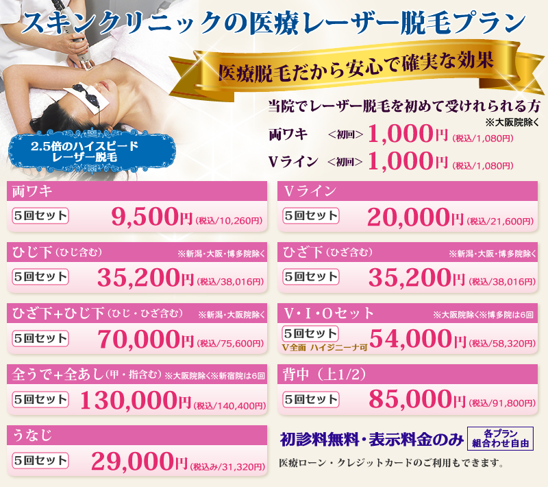 スキンクリニックの医療レーザー脱毛プラン「医療脱毛だから安心で確実な効果」2.5倍のハイスピードレーザー脱毛